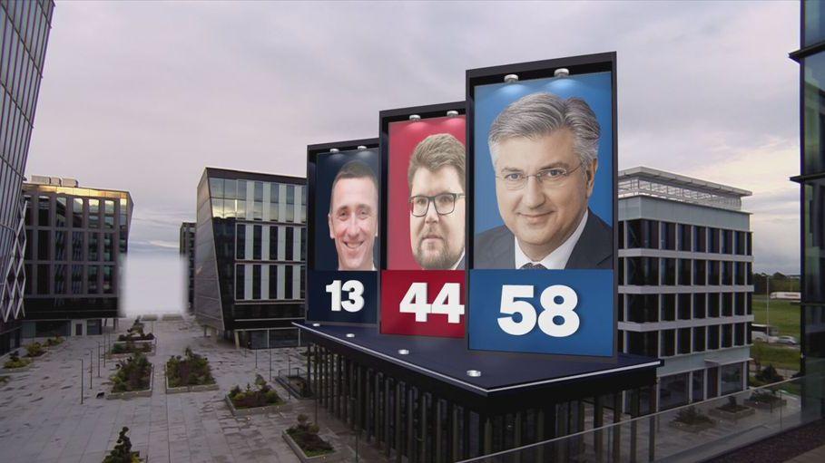 Izlazne ankete pokazale: HDZ-u 58 mandata, Rijekama pravde 44